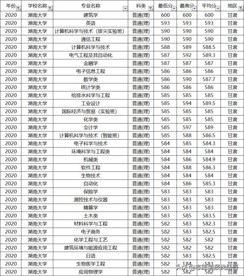 湖南十所重点大学？湖南大学个人门户初始密码