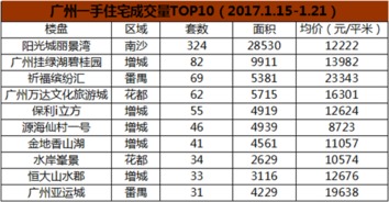 有谁知道最近网络销售量最多的是什么？交易量大约多少？