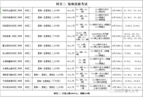 和田地区2020年1月份驾驶人考试场地考试计划