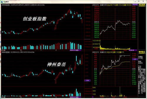 为什么说3月13日A股市场收盘后 央行降准 消息来得恰到好处