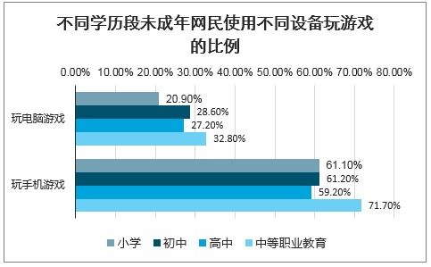 网易游戏量产化是否有垄断倾向的风险(网易游戏量产化是否有垄断倾向)