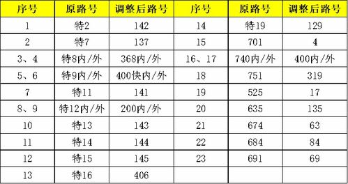 全名单,收藏好 北京公交下周六起调整1683处站位名称