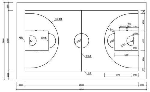 篮球衣线条怎么弄好看？篮球场如何划线(篮球球衣怎么设计)