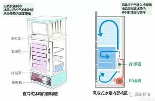 门外汉买家电如何选 以90平小三房为例