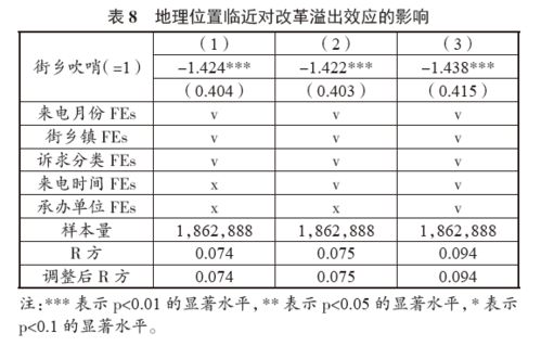 孟天广副教授与赵金旭博士后发文 孟天广 赵金旭 郑兆祐 重塑科层 条块 关系会提升政府回应性么 一项基于北京市 吹哨报到 改革的政策实验