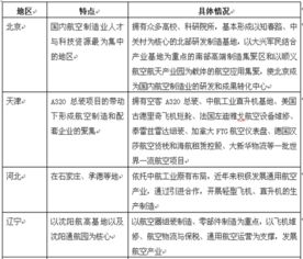 2017年我国航空传感器行业市场规模 产量 需求结构及主要航空传感器生产企业情况