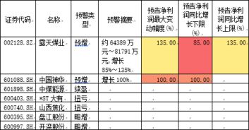 粤金曼这么好的业绩什么时候能上主板？上市价格会是多少？