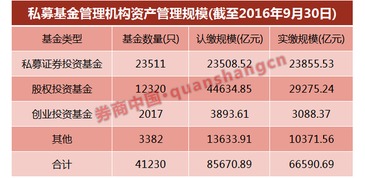 6 增值税 电击 60万亿资管,别把6个月当缓冲期 