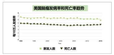 5G网络辐射大到让树叶变黄 微波炉辐射WIFI信号致癌