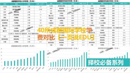 成都的职高学费多少钱一年