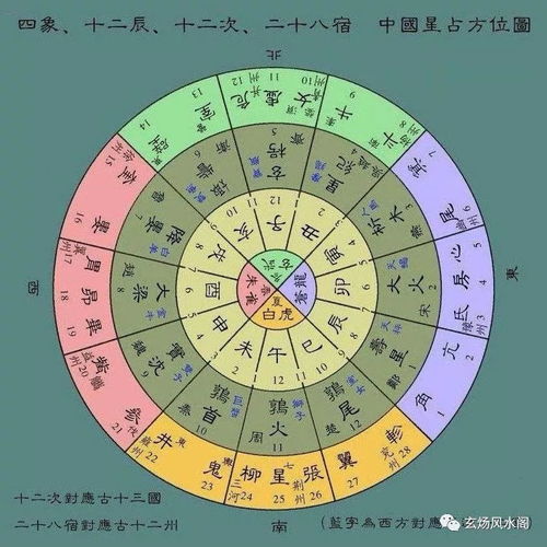 28星宿因果论断,看你为人性格如何 