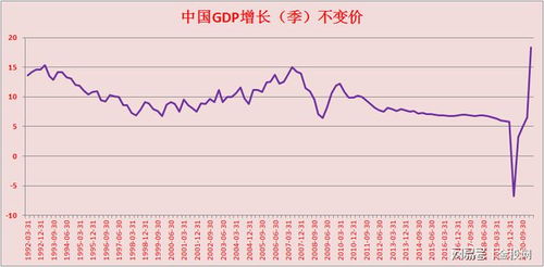 我国GDP增长全球第一，为何老百姓生活水平增长倒数第一？股市跌幅全球第一？说美国受经济危机影响最大，为何美国股市屡创新高？