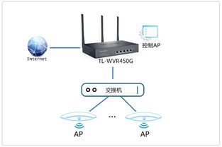 无线ap怎么加入ac