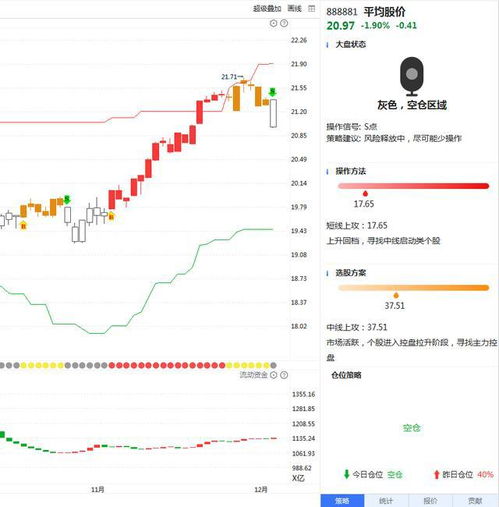 股票中什么是上证指数，深证指数，创业板指数