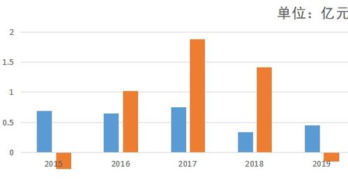 经营活动产生的现金流量净额比上年度变少是什么意思？对股票是利好还是利空？