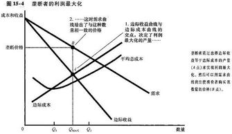 边际效益和边际收益是一样的嘛？