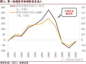 请问为什么资产的流动性和收益性是成反比的？