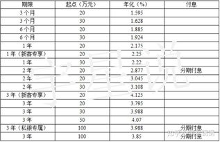 定期存款和理财产品？