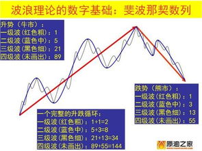 中国经济呈现三大新特点