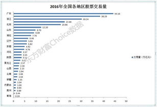 怎么在通达信中计算某两个日期之间的总交易日数量？