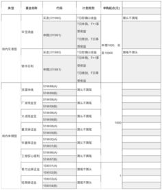 添添富7天理财6号到期怎么赎回