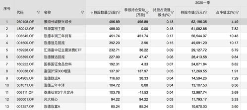 流通股15.3907亿是什么意思