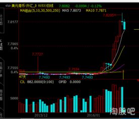 香港上市的股票如何执行