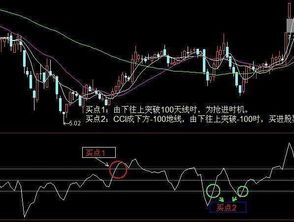 什么是CCI指标的84天参数