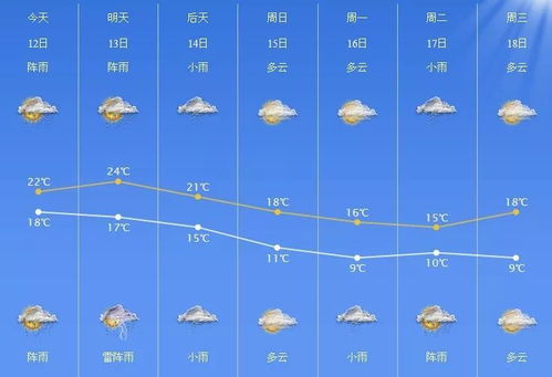 五一放假通知 这三天调休 冷空气又要来了 