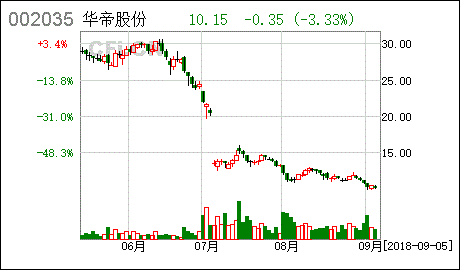 请问股权鼓励股票解禁前需要公告？