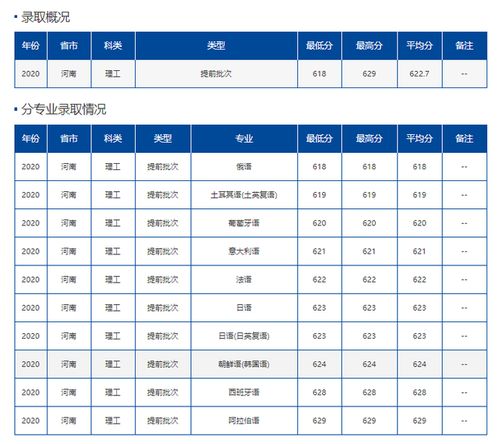 北京外国语分数线？北京外国语大学分数线