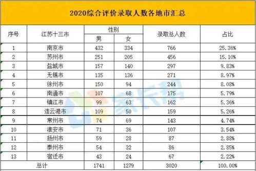 苏州入选高中数最多 2020综评录取苏州高中排行榜来了