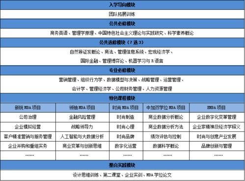 东华大学毕业论文sns用户行为分析