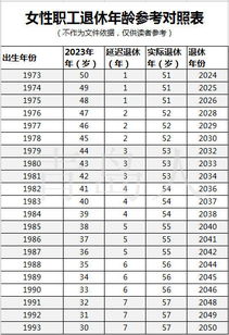 确定了 延迟退休最新消息来了 影响无数青岛人 