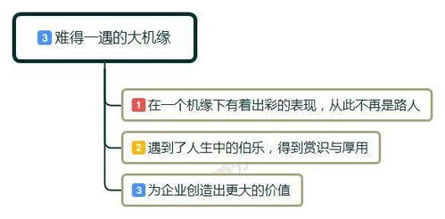 同事月薪1200拿了15个月,突然跳涨到1万,这是什么机缘啊