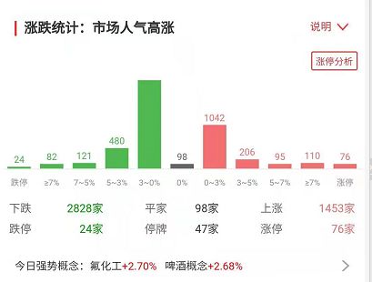 场内基金的手续费是不是比场外基金低很多呢？