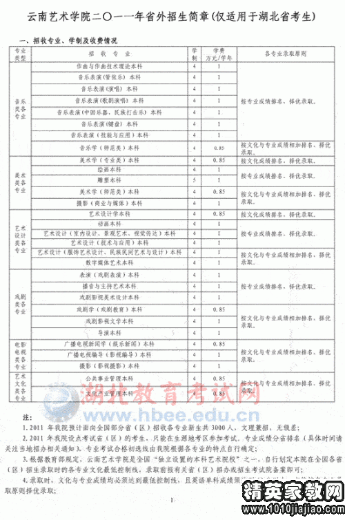 云南艺术学院本科招生网？武汉体育学院招生分数线