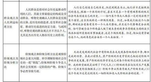 为什么唯物史观产生之后，历史学成为一门真正的学科