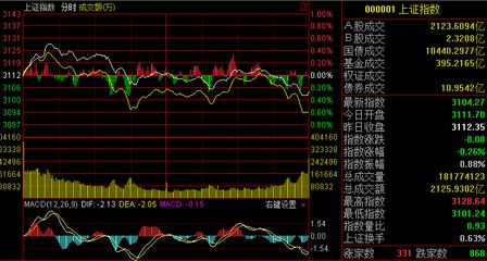 什么是A股指数