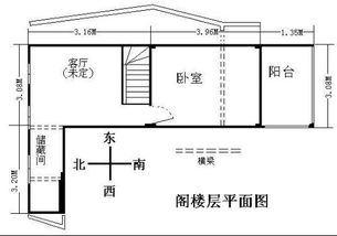 房屋调理风水问题,请各位高手指点 急 