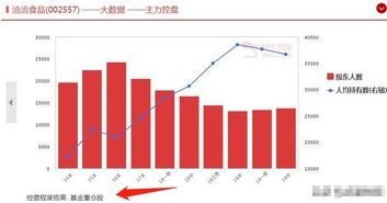 股票 期货 哪个更好把握行情？