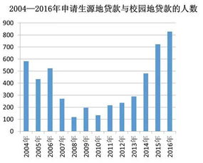 兴业银行。601166走势如何解释，有没有喷井的可能？下半年的走势乐观吗？