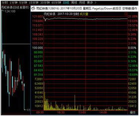 可转债转股是在大多数情况下是利好还是利空