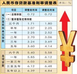 典当行贷款月利率是多少?当票利率如何表示?