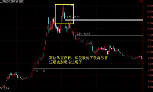 股票数量增加20%，股价下降20% 为什么会出现这样的情况