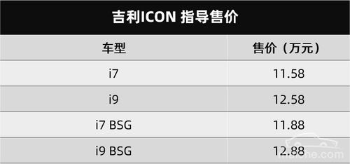 连名字都充满未来感,吉利ICON售价11.58万起