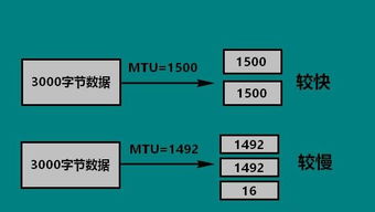 win10mtu设置成576