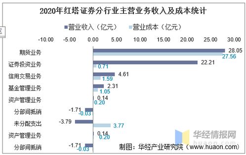 红塔证券很难中签新股？用了十多年红塔证券，所有新股都参与申购，一支也没中过！