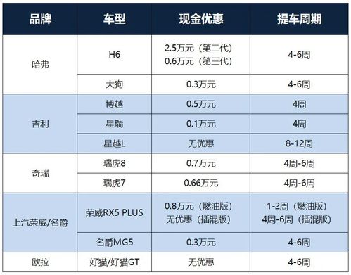 准车主苦等6个月无奈退订,自主热门车型提车到底要多久 丨调查