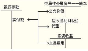 某企业购入W上市公司股票180万股，并划分为交易性金融资产，